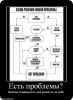 profiwm_ru_237_125635_estq-probl.jpg